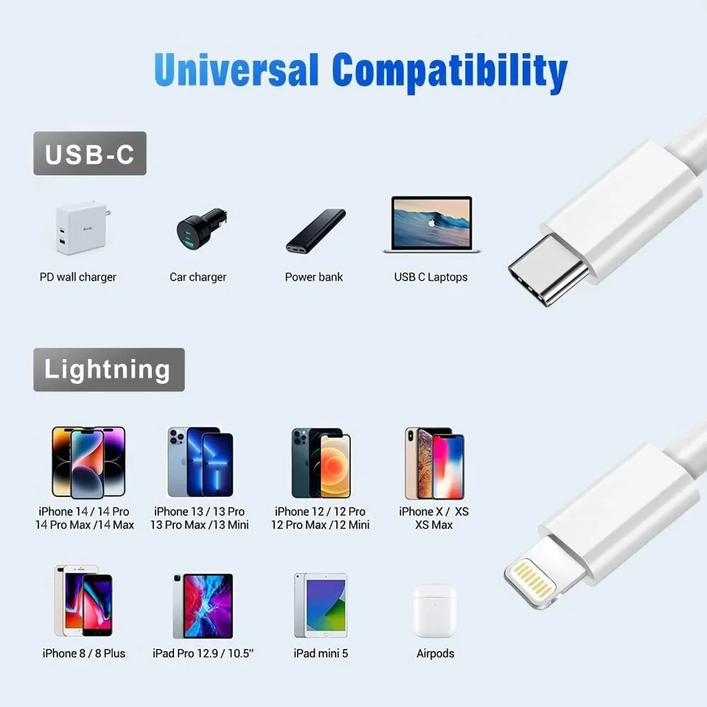 USB C to Lightning Cable [Apple MFi Certified] 2Pack 6FT iPhone Fast Charger Cab